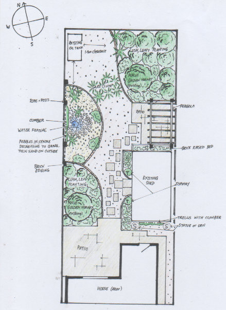 Concept Plan. Margaret's Gardens.