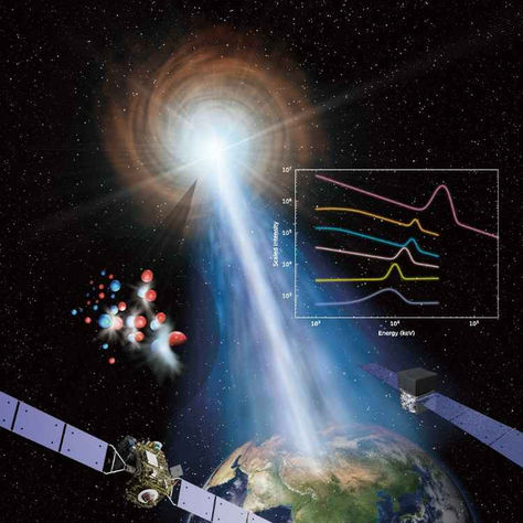 China: Científicos descubren la línea de rayos gamma de mayor energía del universo