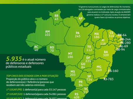 Déficit de defensores dificulta atuação em todos os estados e será tema de evento no Sul do País