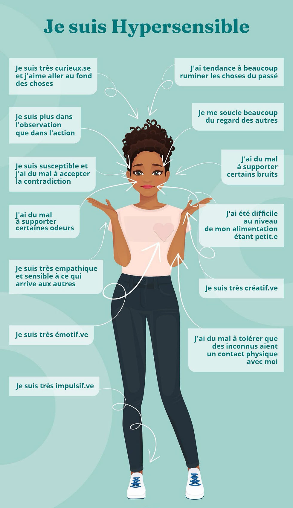 Infographie sur l’hypersensibilité montrant les caractéristiques d’une personne hypersensible : émotions intenses, empathie, rumination et sensibilité sensorielle.