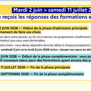 Phase d'admission Parcoursup: réception et choix des réponses.