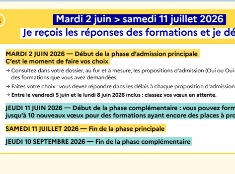 Phase d'admission Parcoursup: réception et choix des réponses.