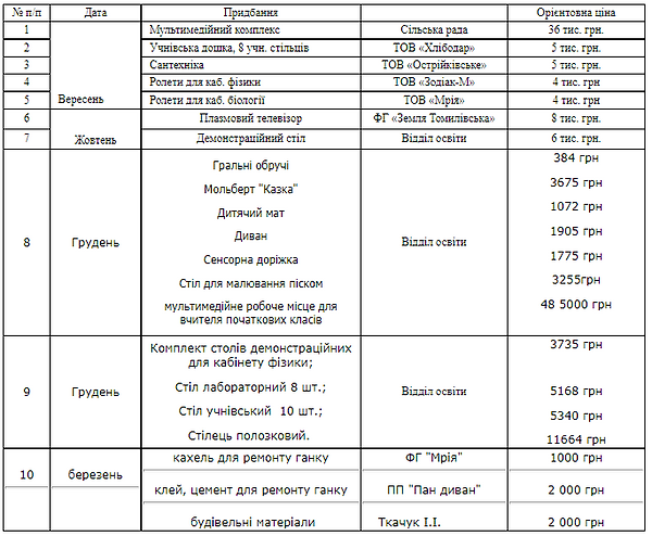 Знімок екрана 2022-04-26 210923.png