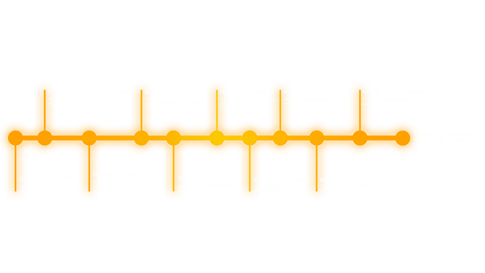 Linea de tiempo de la comunicacion y los tiempos de entrega de Rogers Design