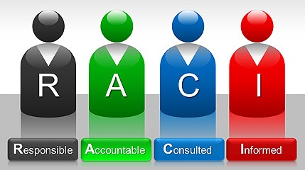RACI Matrisi