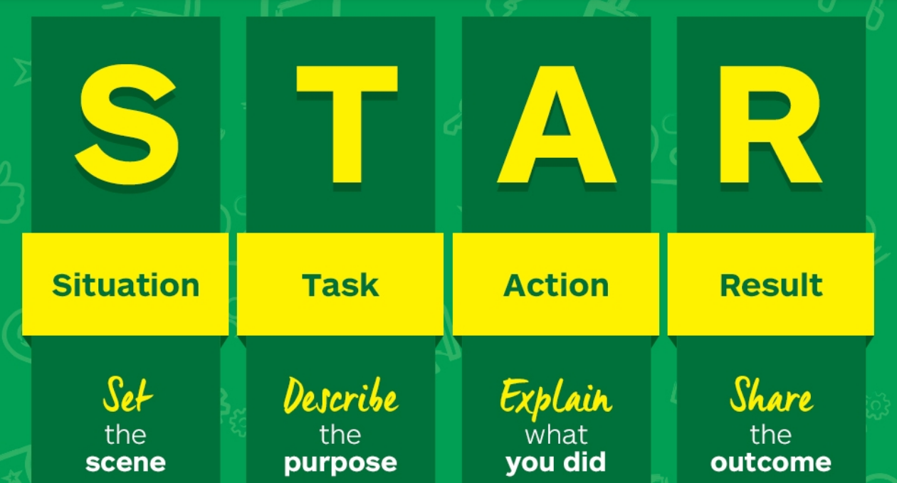 Star Mülakat Tekniği