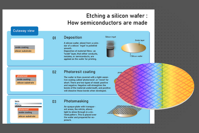 Silicon wafer fabrication infographic