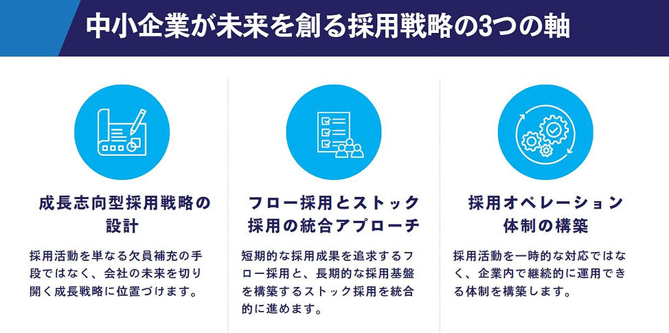 3つの軸.JPG