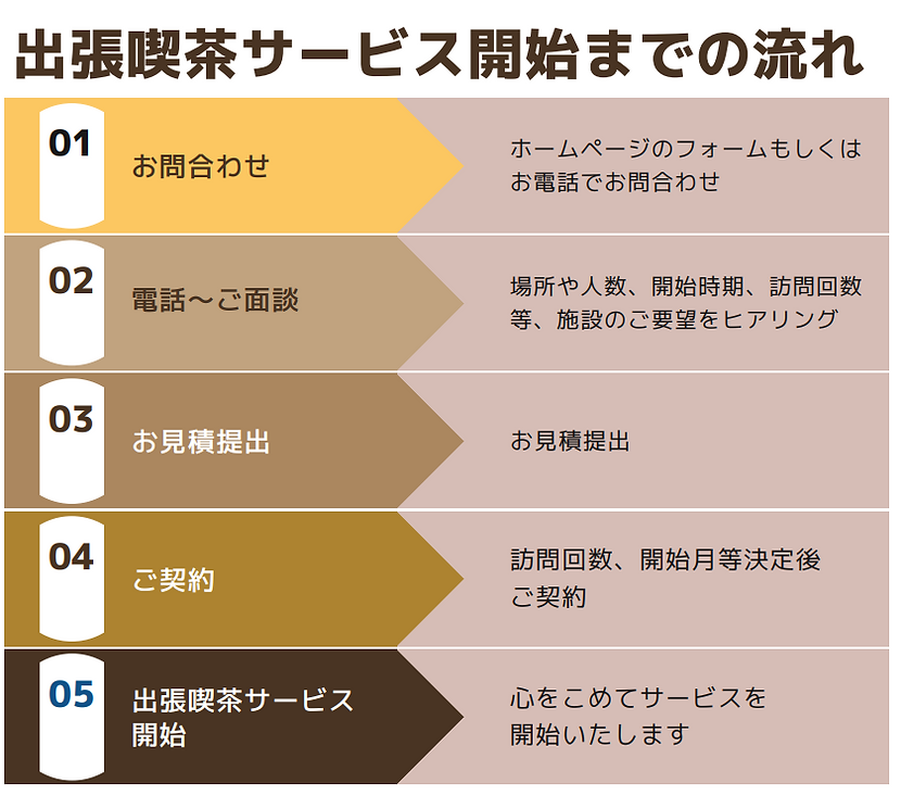 かいしまでのながれ.PNG