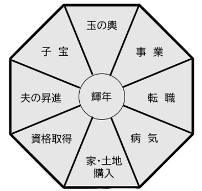 占いはうす