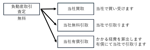 査定図