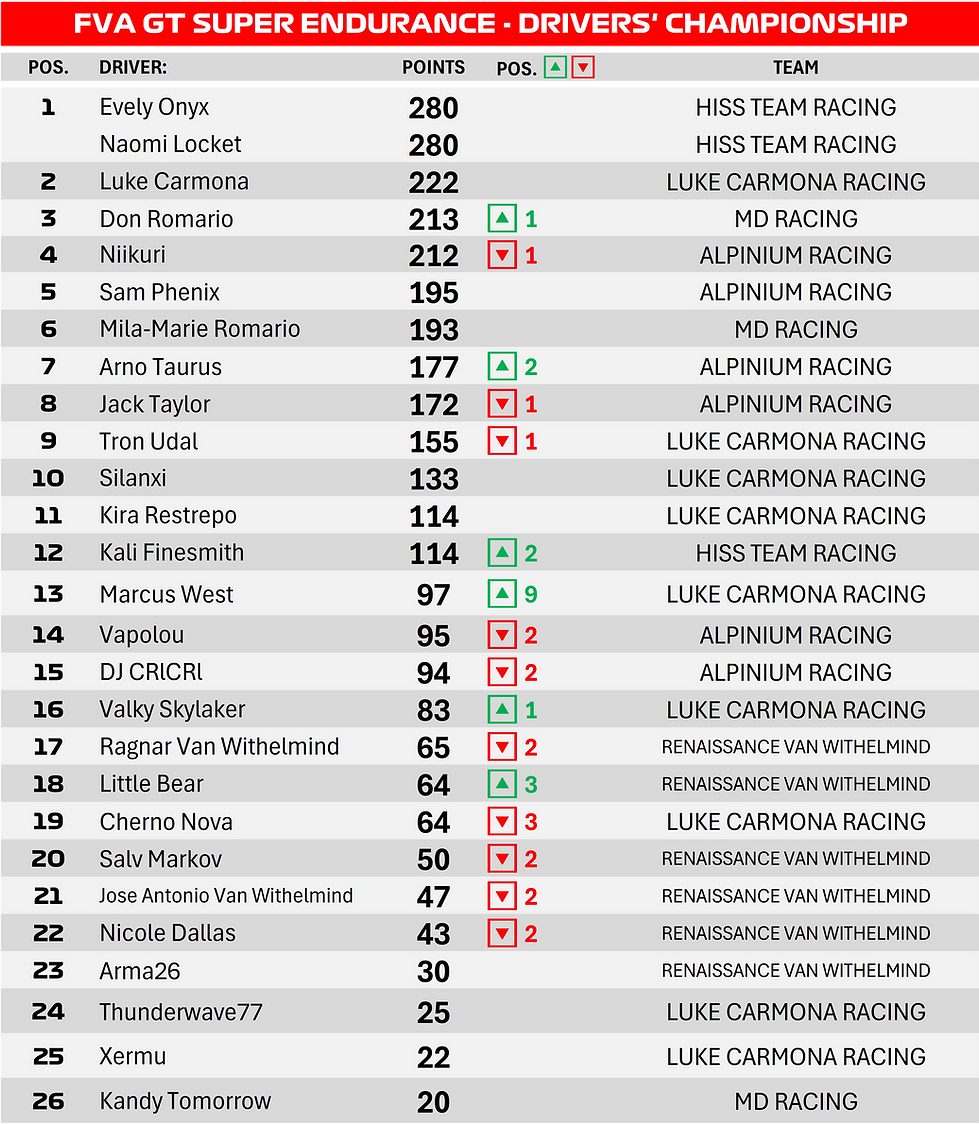 10 Points Drivers.png