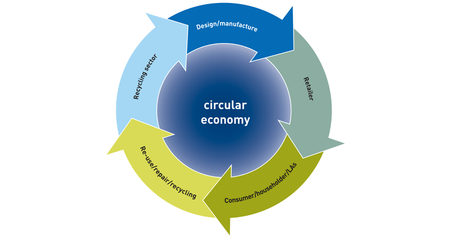 circular-economy-i-i_0_edited.gif