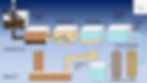 Sewage treatment plant flow diagram, STP flow diagram, Sewage treatment process flow, STP process flow, Sewage treatment plant in Faridabad, STP in Faridabad