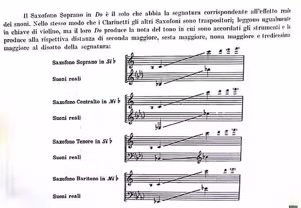 Studi di strumentazione per banda, pag.22 - Alessandro Vessella, Ed. Ricordi