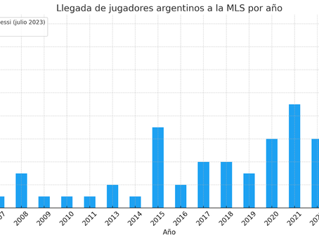 El "Efecto Messi": cómo el arribo del astro argentino disparó la llegada de compatriotas a la MLS