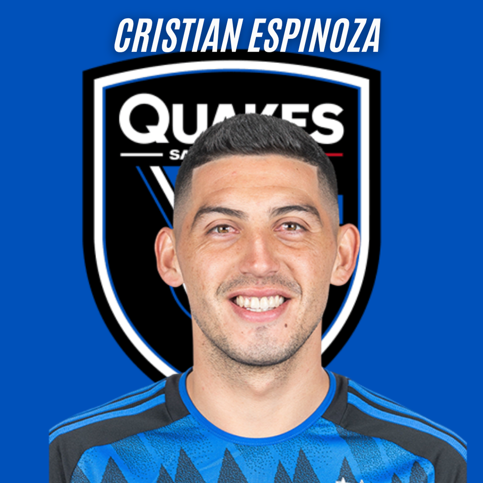 El extremo derecho fue fichado por el club en 2019, actualmente continúa allí.