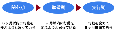100日間のチャレンジで達成できること!