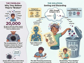 Infographic on overcoming negative feedback with the "Mental Garbage Can" method. Emphasizes trusted feedback and identity reclamation.