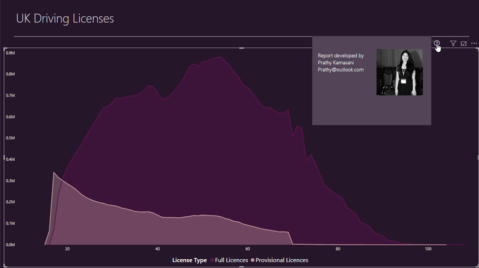 Screenshot 5 of 5 showing power visual header - show more data