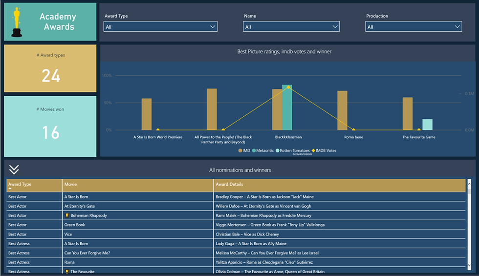 Screenshot 1 of 6 showing power mobile reporting - by considering above