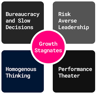 Productivity Barriers January 2026.png