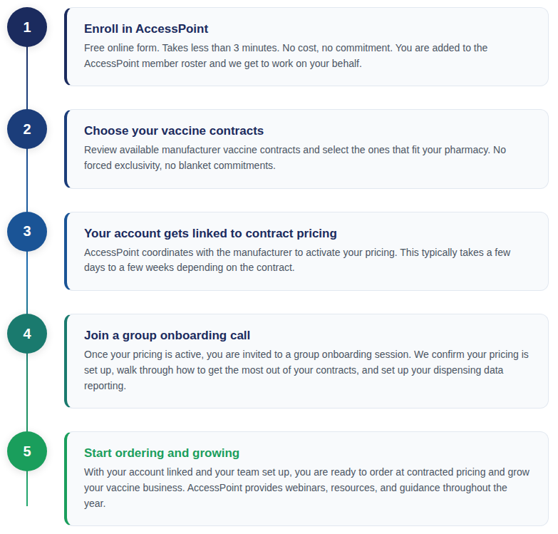 accesspoint_how_it_works diagram for website.png