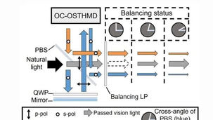 AR Brightness Problem Finally Solved With New Optical System