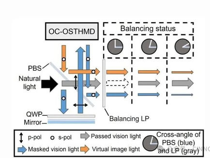 AR Brightness Problem Finally Solved With New Optical System