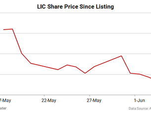 LIC Share: Complete Analysis, Share Price, Growth & Investment Guide