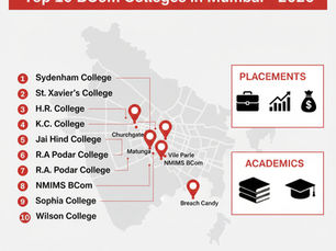 Top 10 Colleges for BCom in Mumbai 2026: Cut-Offs, Fees & Placement