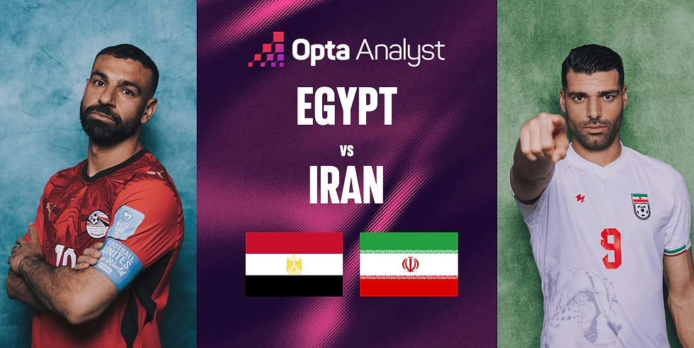 Egypt vs Iran: Match Preview, Prediction, Lineups & Head-to-Head Analysis