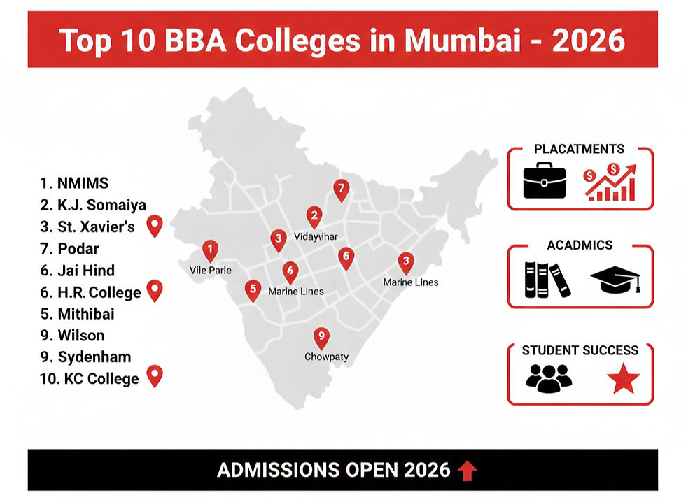 Top 10 Colleges for BBA in Mumbai