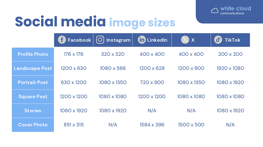Social-Media-Image-Sizes-Summary.PNG