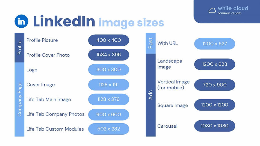 Social-Media-LinkedIn-Image-Sizes_edited