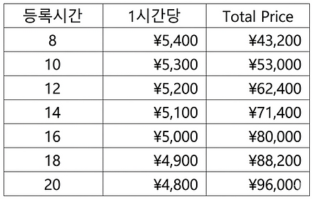 도쿄 일본어과외