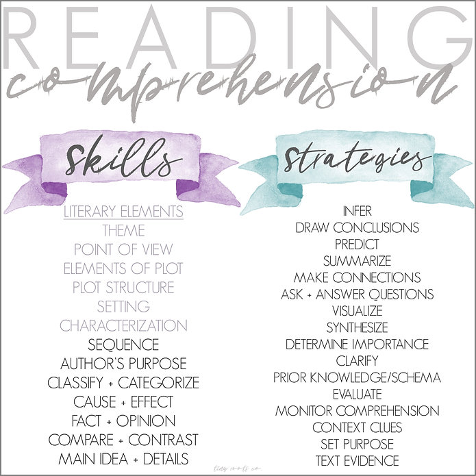reading-skills-strategies