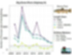 Green River Brown Trout populations figure