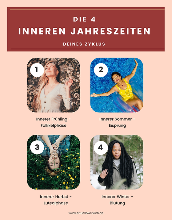 Innere Jahreszeiten(1).png
