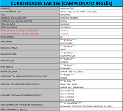 9_Cur_LAB166