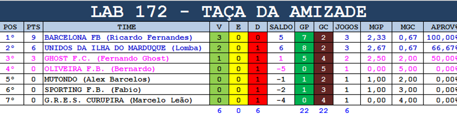 Amizade_Lab_172.png