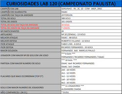 9_Cur_LAB120