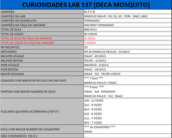 9_Cur_LAB137