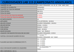10_Cur_LAB115