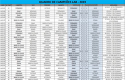 1_QuadroCampeoes