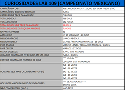 10_Cur_LAB109