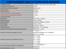10_Cur_LAB117