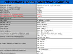 10_Cur_LAB103