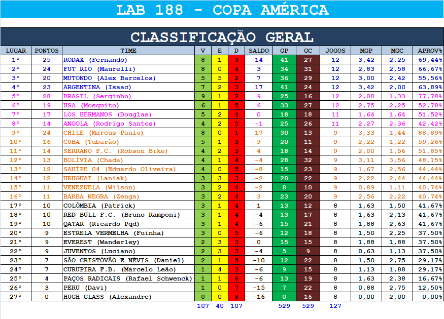 Lab_188.png
