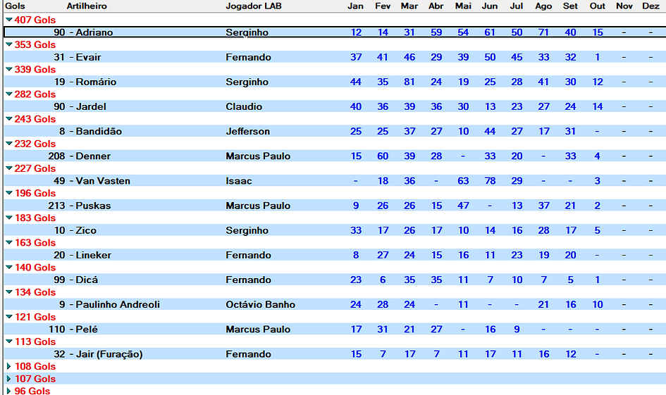 Lab_200 - Artilharia Anual.png